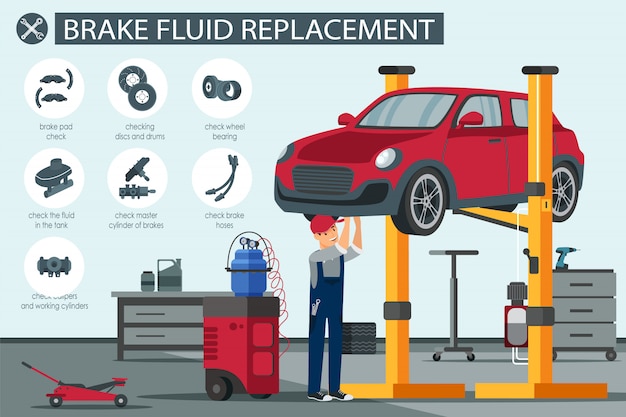 Vector ejemplo plano del vector del reemplazo del líquido de frenos.