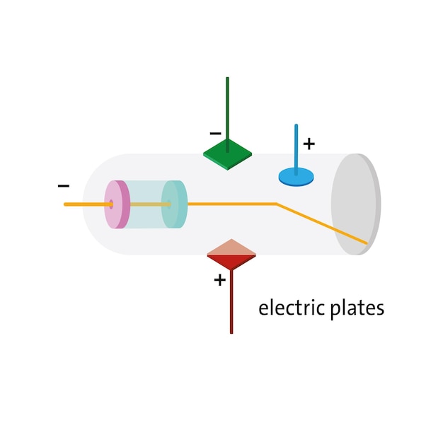 Vector electrocatodia