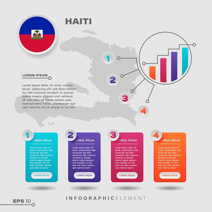 Vector elemento de infografía de gráfico de haití