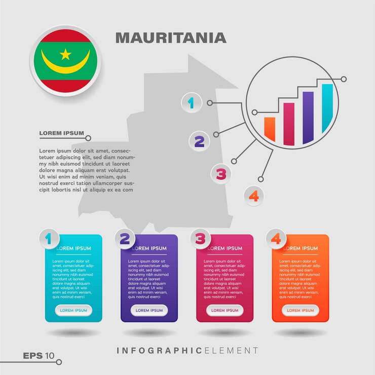 Vector elemento de infografía de gráfico de mauritania