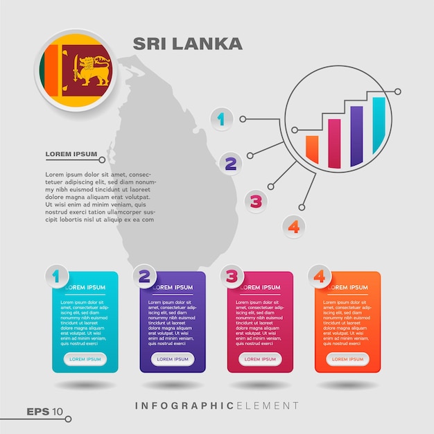 Elemento de infografía de gráfico de Sri Lanka