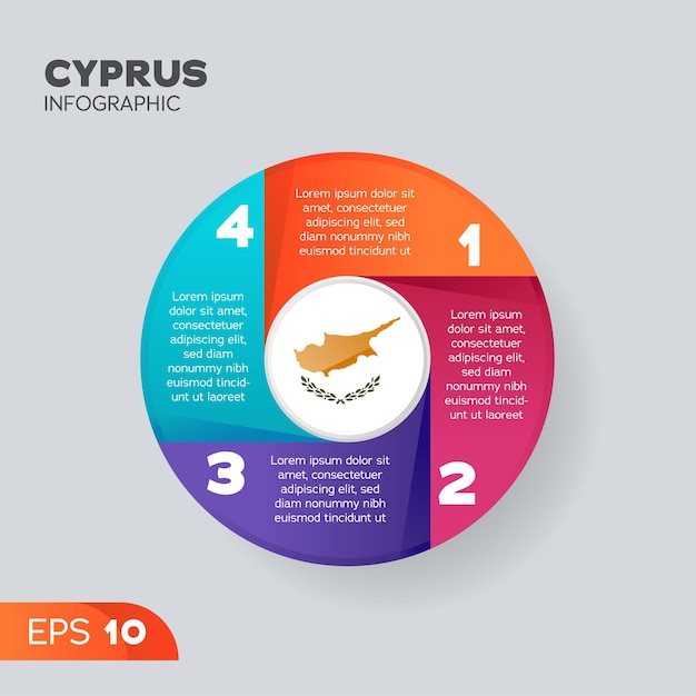 Elemento infográfico de Chipre