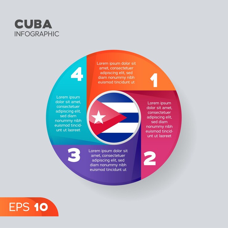 Vector elemento infográfico de cuba
