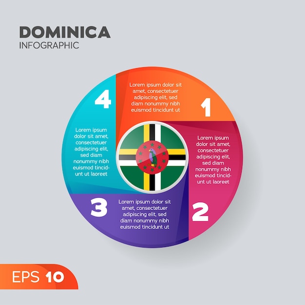 Elemento infográfico de Dominica