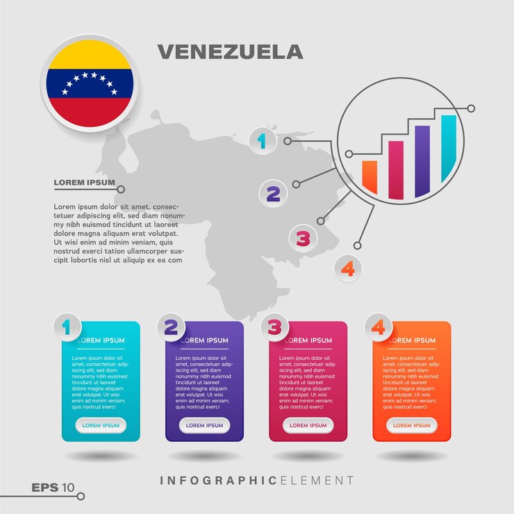 Vector elemento infográfico gráfico de venezuela