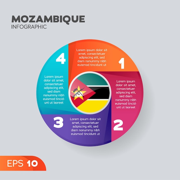 Vector elemento infográfico de mozambique