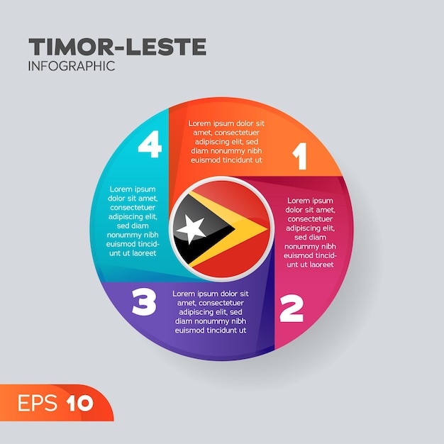 Elemento infográfico de Timor-Leste