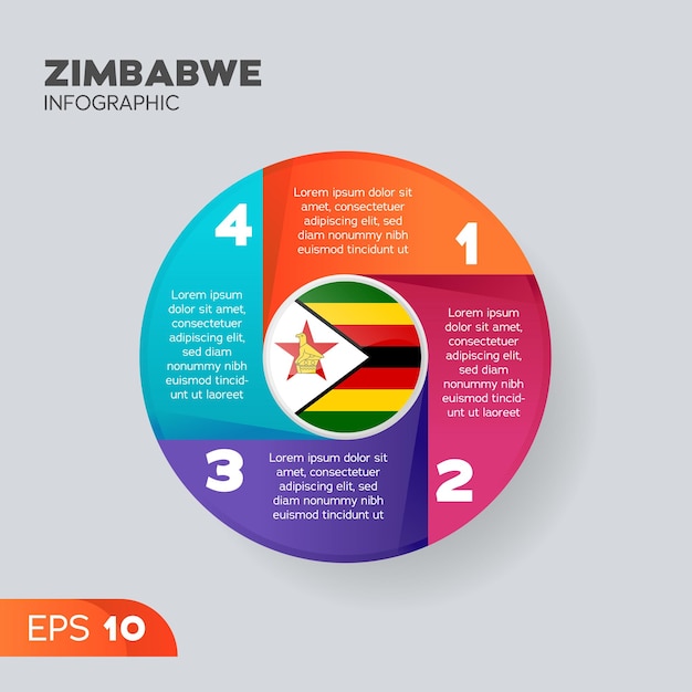 Elemento infográfico de Zimbabue