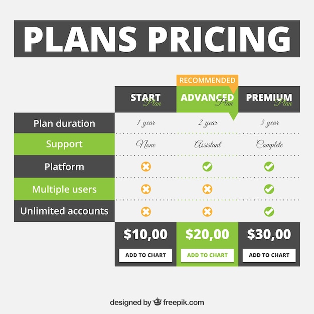 Vector elemento web de precios de planes