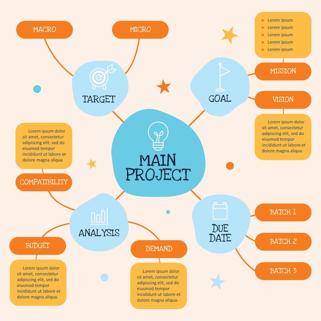 Elementos creativos del mapa mental con estilo plano
