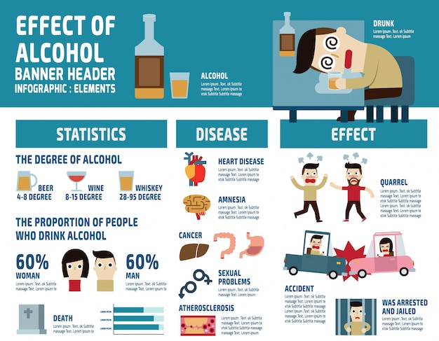 Elementos infográficos de alcohol. concepto de cuidado de la salud ilustración