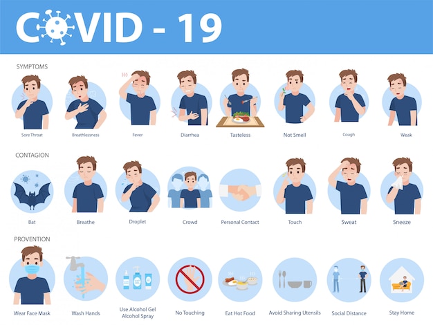 Elementos infográficos los signos y el virus corona