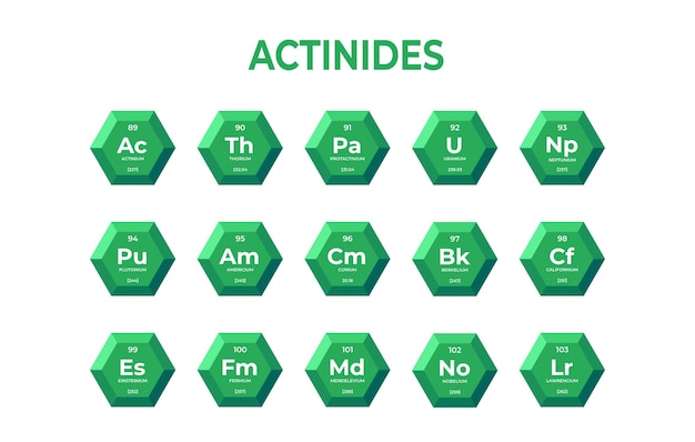 Elementos químicos de actínidos en hexágonos.