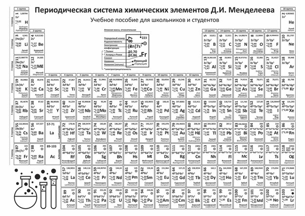 Vector elementos de la tabla periódica vector tabla de química elementos químicos de la tabla periódica de mendeleiev