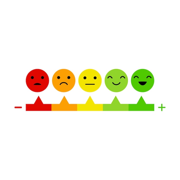 Emoji de retroalimentación de calificación con cara de estado de ánimo feliz triste expresión de emoción Vector de iconos de calificación de revisión de encuesta