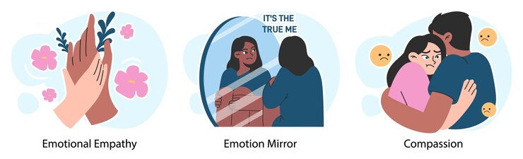 Vector la empatía establece una comprensión profunda de las emociones, la simpatía y la compasión, el apoyo o el consuelo emocional.