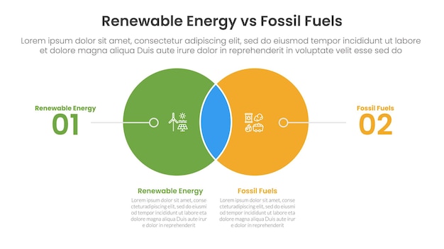 Energía renovable frente a combustibles fósiles concepto de comparación para plantilla de infografía banner con mezcla de círculo pequeño venn y puntero de línea con información de lista de dos puntos