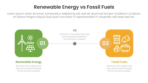 Energía renovable frente a combustibles fósiles concepto de comparación para plantilla de infografía pancarta con caja cuadrada redonda al lado de la información de la lista de dos puntos