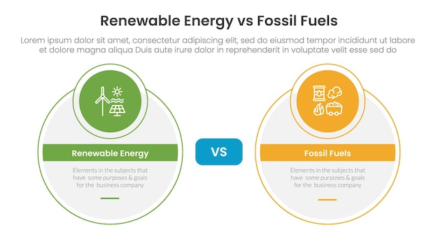 Energía renovable frente a combustibles fósiles concepto de comparación para plantilla de infografía pancarta con círculo grande y insignia de círculo pequeño con información de lista de dos puntos
