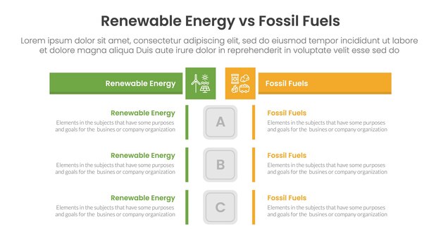Energía renovable frente a combustibles fósiles concepto de comparación para plantilla de infografía pancarta con cuadro rectangular tabla opuesta con información de lista de dos puntos