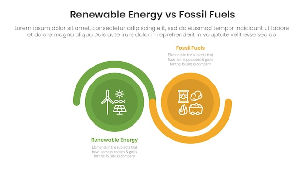 Energía renovable frente a combustibles fósiles concepto de comparación para plantilla de infografía pancarta con gran círculo onda arriba y abajo con información de lista de dos puntos