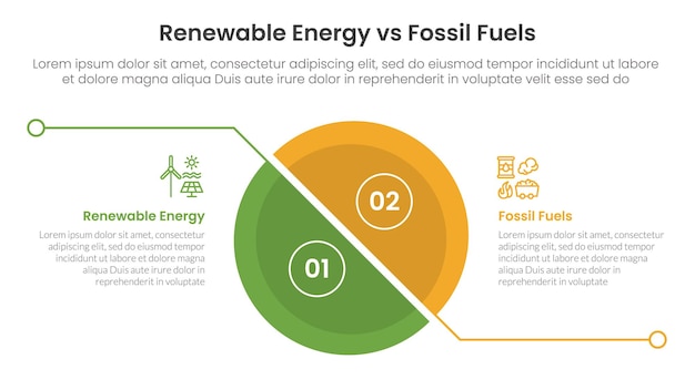 Energía renovable frente a combustibles fósiles concepto de comparación para plantilla de infografía pancarta con gran rebanada medio círculo con separación de líneas con información de lista de dos puntos