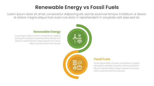 Energía renovable frente a combustibles fósiles concepto de comparación para plantilla de infografía pancarta con onda de pila de círculo vertical con información de lista de dos puntos