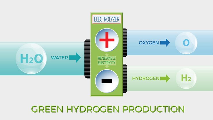 Energía renovable Planta de producción de hidrógeno verde Caricatura vectorial simple con elementos químicos divididos