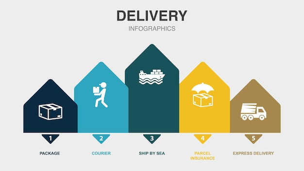Envío de paquetería por mar seguro de paquetería iconos de entrega urgente Plantilla de diseño infográfico Concepto creativo con 5 pasos