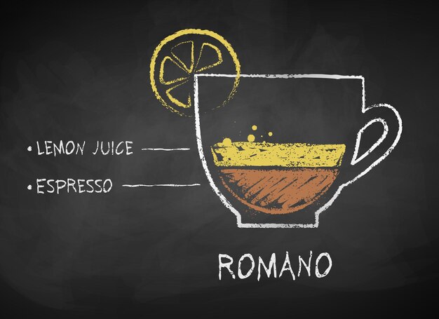 Esbozo dibujado con tiza vectorial de la receta de café Frappe en el fondo de la pizarra