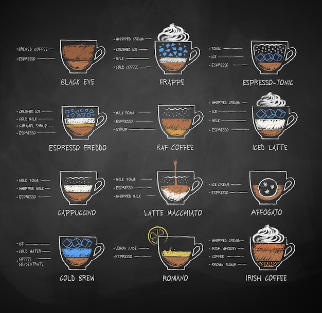 Vector esbozos dibujados con tiza de color vectorial conjunto de recetas de café en fondo de pizarra