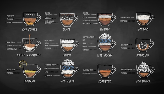 Esbozos dibujados con tiza vectorial de recetas de café en el fondo de la pizarra