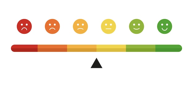 Vector escala de estado de ánimo con expresiones nivel de satisfacción del cliente