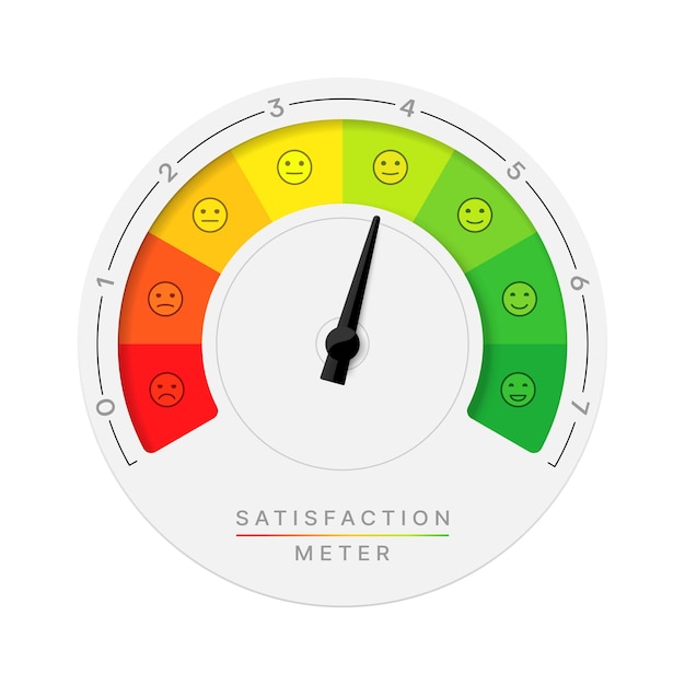 Escala del medidor de satisfacción del cliente o del cliente