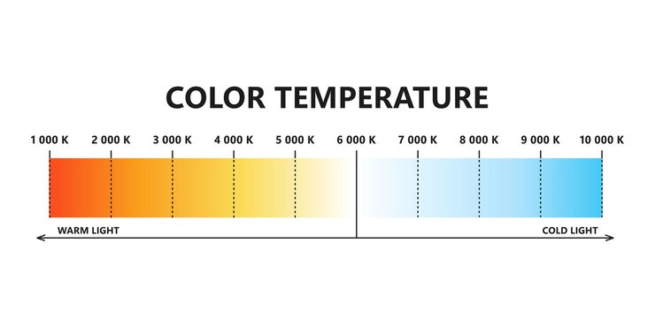 Vector escala de temperatura de color claro escala de temperatura kelvin infografía de colores claros visibles gráfico de tonos blancos gradiente blanco cálido y frío ilustración vectorial aislada sobre fondo blanco