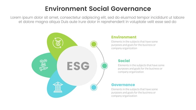 Esg infografía ambiental, social y de gobernanza plantilla de etapa de 3 puntos con concepto de forma de círculo y alas para el vector de presentación de diapositivas