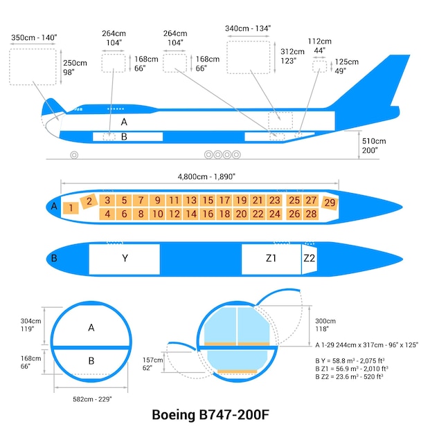 Vector esquema de avión boeing b747200f guía de aviones de carga