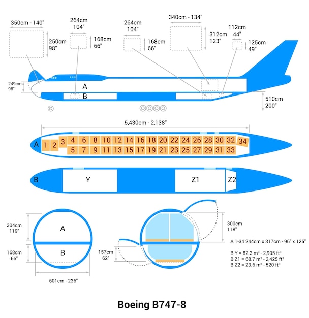 Vector esquema de avión boeing b7478 guía de aviones de carga