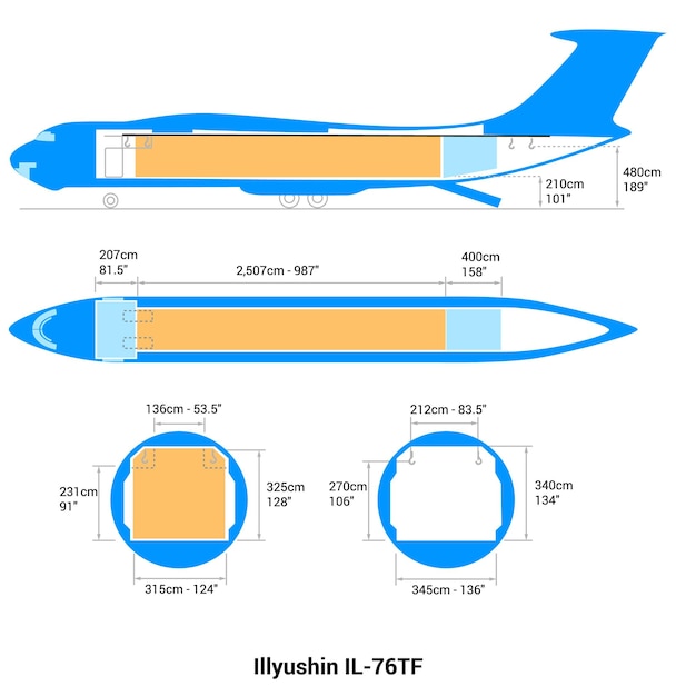 Esquema del avión Illyushin IL76TF Guía de aviones de carga