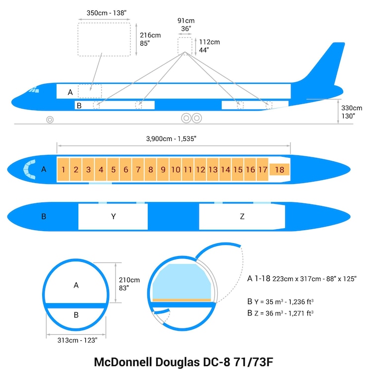 Vector esquema del avión mcdonnell douglas dc8 7173f guía de aviones de carga