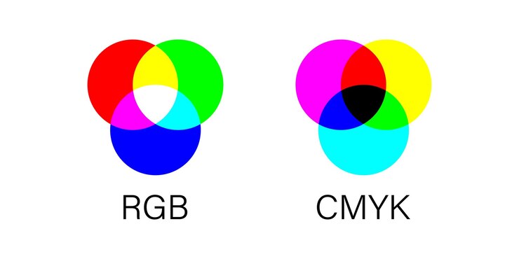 Vector esquema de color rgb y smyk ilustración vectorial de combinación de colores primarios paleta redonda roja, verde y azul