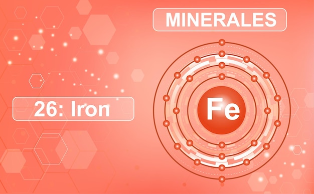 Esquema electrónico de la coraza del mineral Ferrum Fe 26º elemento de la tabla periódica