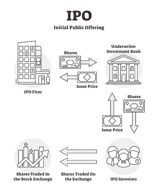 Esquema de esquema educativo de IPO