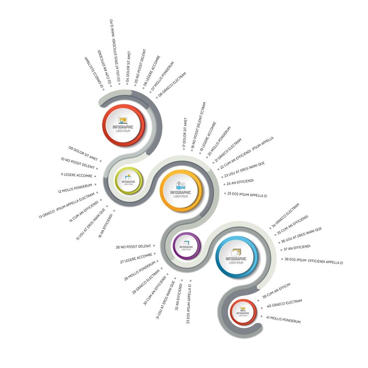 Vector esquema de gráfico de plantilla de informe de línea de tiempo paso a paso infografía vector
