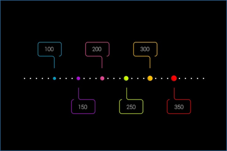 Vector esquema de gráfico de plantilla de informe de línea de tiempo paso a paso infografía vector