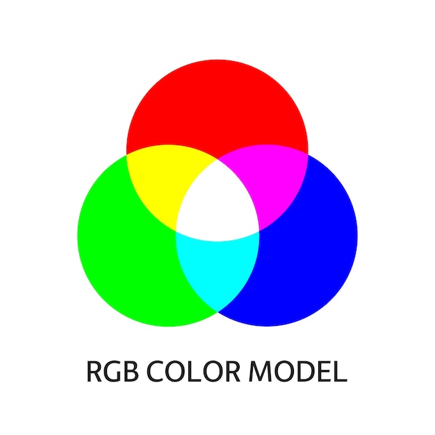 Esquema de modelo de color RGB Mezcla aditiva de tres colores primarios Tres círculos superpuestos Ilustración sencilla para la educación xA