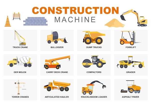 Establecer la máquina de construcción de la ilustración de Vector de bienes raíces. Hay varios tipos de camiones, vehículos pesados, señales de tráfico y maquinaria.
