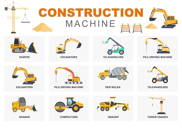 Establecer la máquina de construcción de la ilustración de Vector de bienes raíces. Hay varios tipos de camiones, vehículos pesados, señales de tráfico y maquinaria.