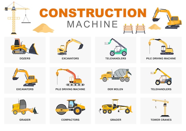 Establecer la máquina de construcción de la ilustración de vector de bienes raíces. hay varios tipos de camiones, vehículos pesados, señales de tráfico y maquinaria.