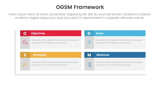 establecimiento de objetivos ogsm y marco de plan de acción infográfico plantilla de etapa de 4 puntos con estructura de matriz de encabezado de tabla de caja rectangular para vector de presentación de diapositivas